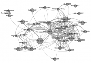 Co-citation analysis for Social Network Analysis